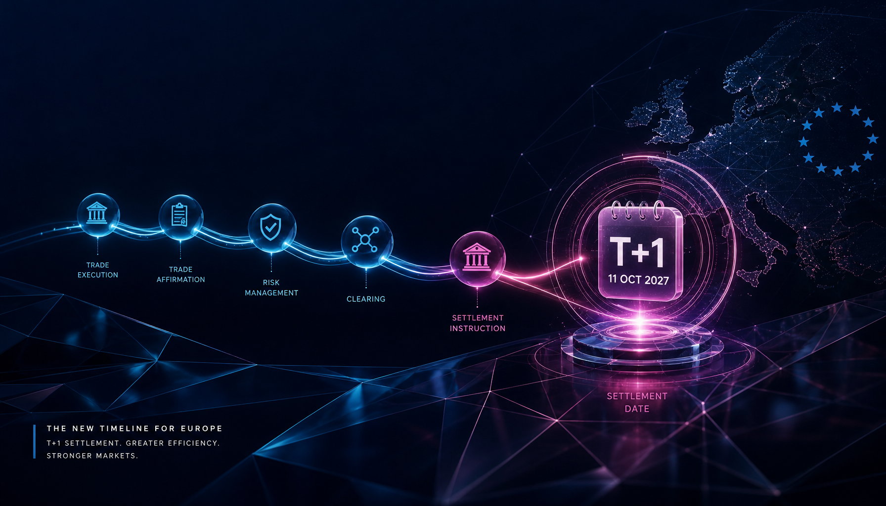 Editorial illustration for: 7 December is the first exam for Europe's T+1 operating models